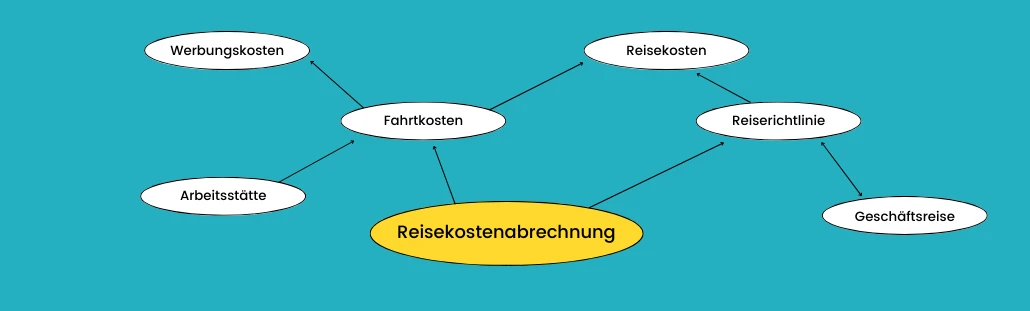 reisekosten-ilustration