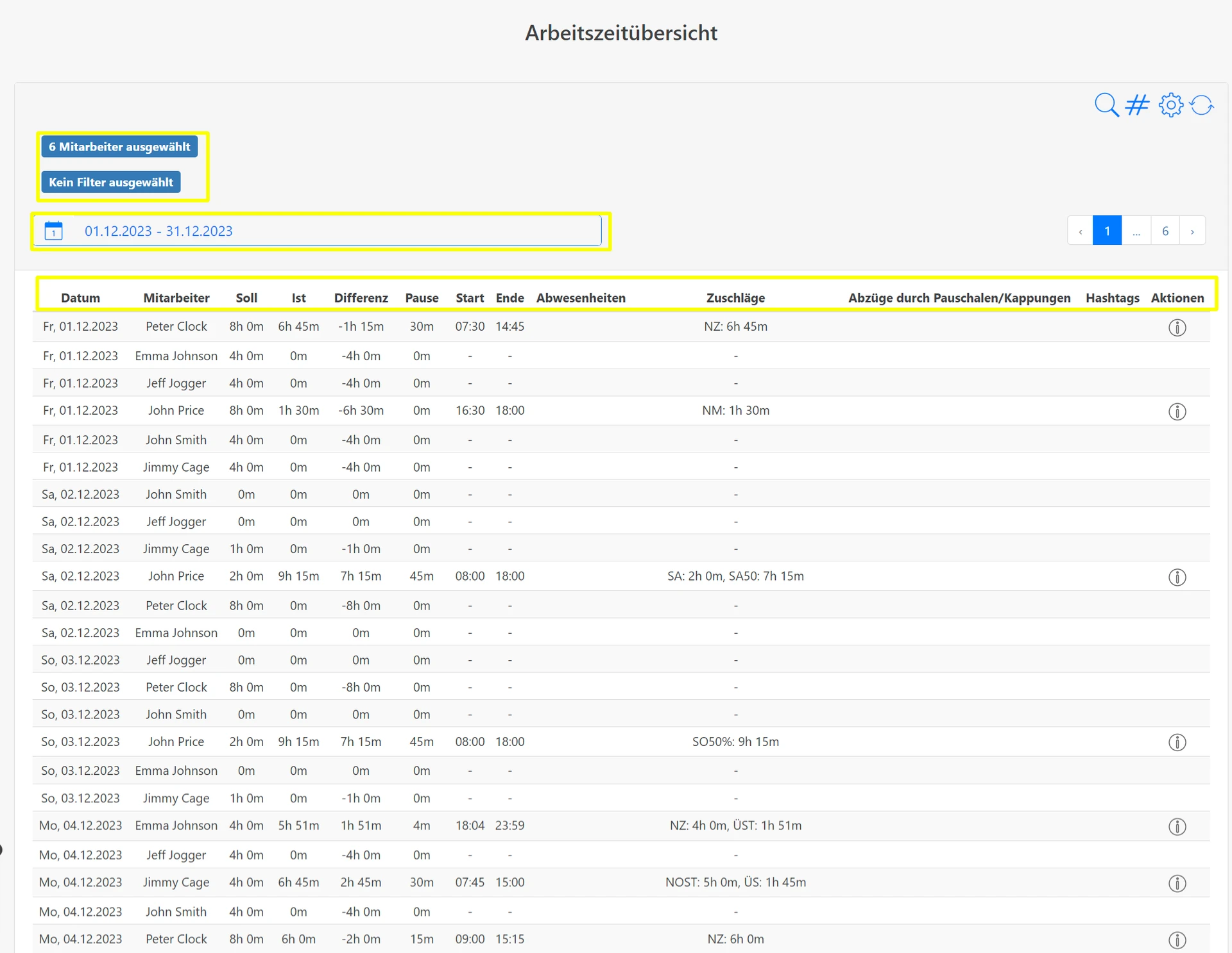 arbeitszeitübersicht-compliance