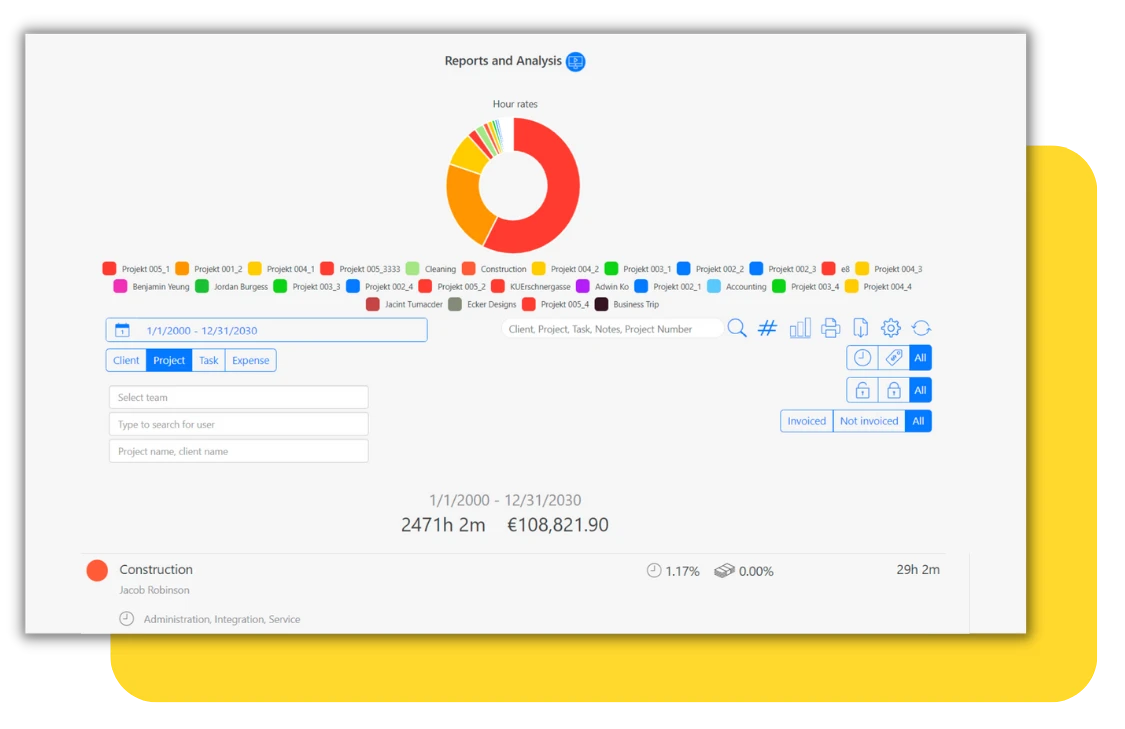 Eine Benutzeroberfläche für Berichte und Analysen zeigt ein Kreisdiagramm zur Verteilung von Stundensätzen. Es gibt Eingabefelder zur Auswahl von Zeitraum, Team, Benutzer und Projekt, sowie Schaltflächen zur Verwaltung von Rechnungen und anderen Projektoptionen.