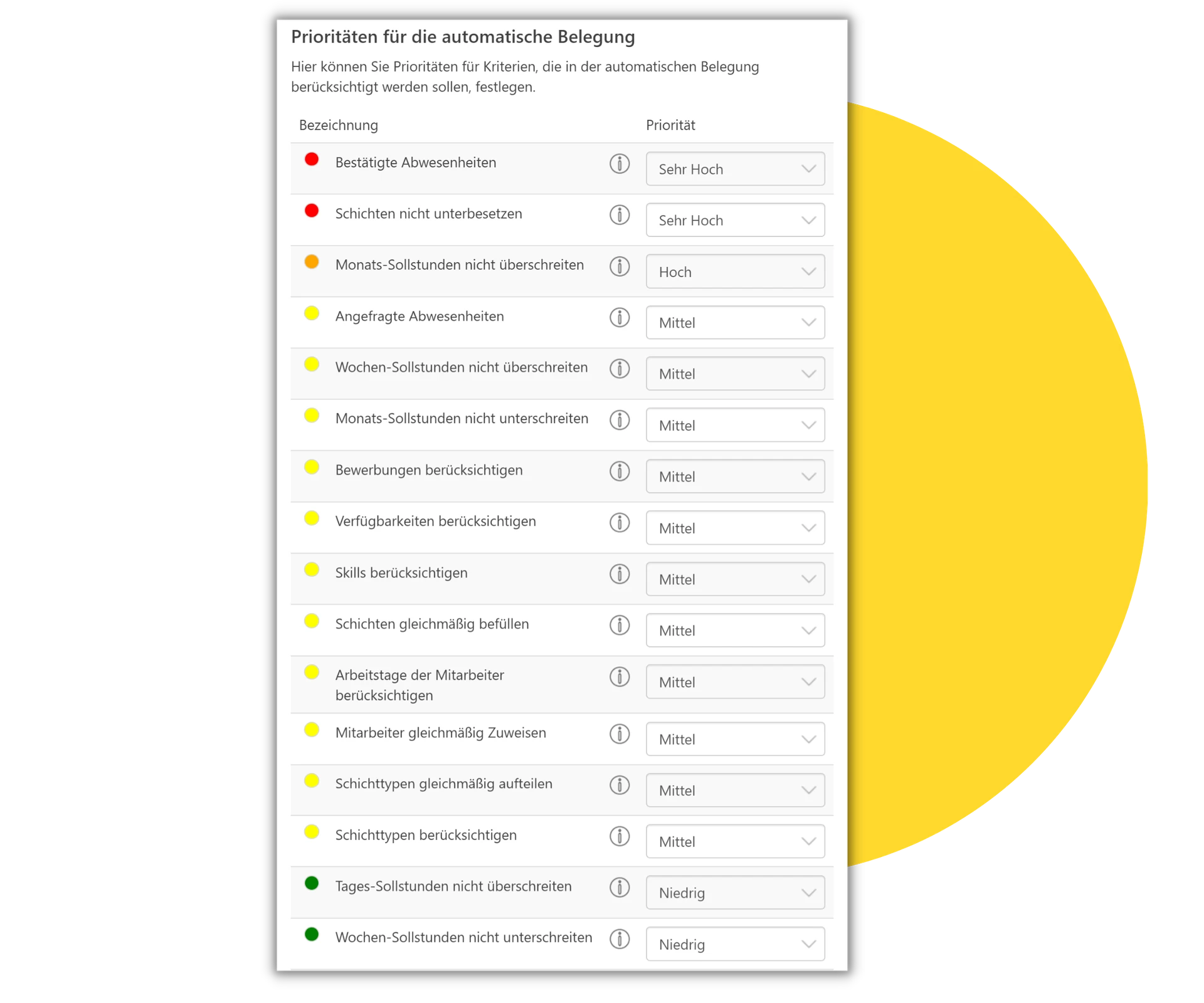 planung-prioritäten
