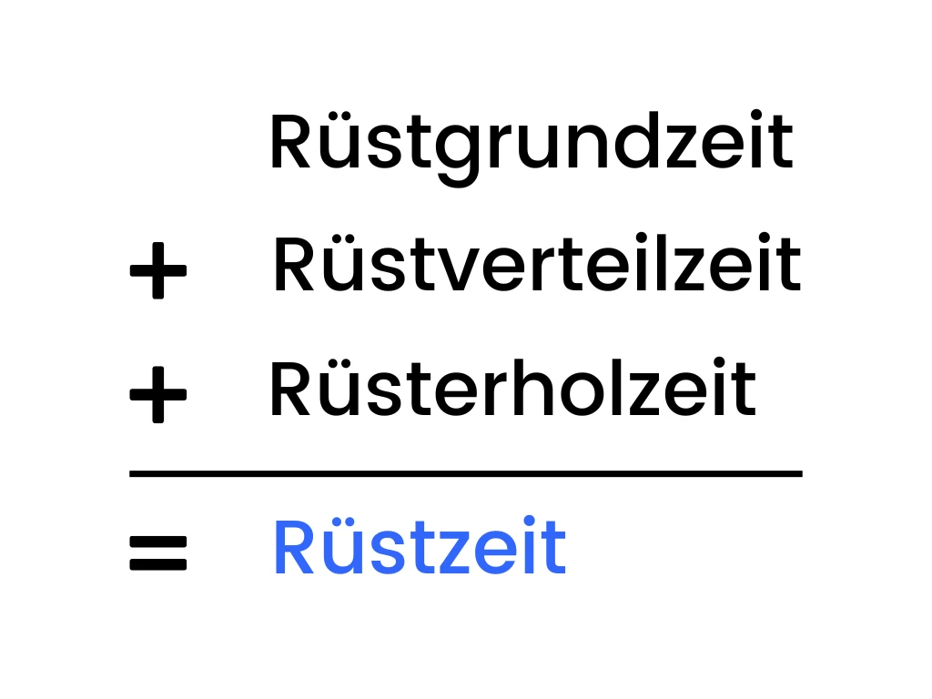 Rüstzeit Berechnung