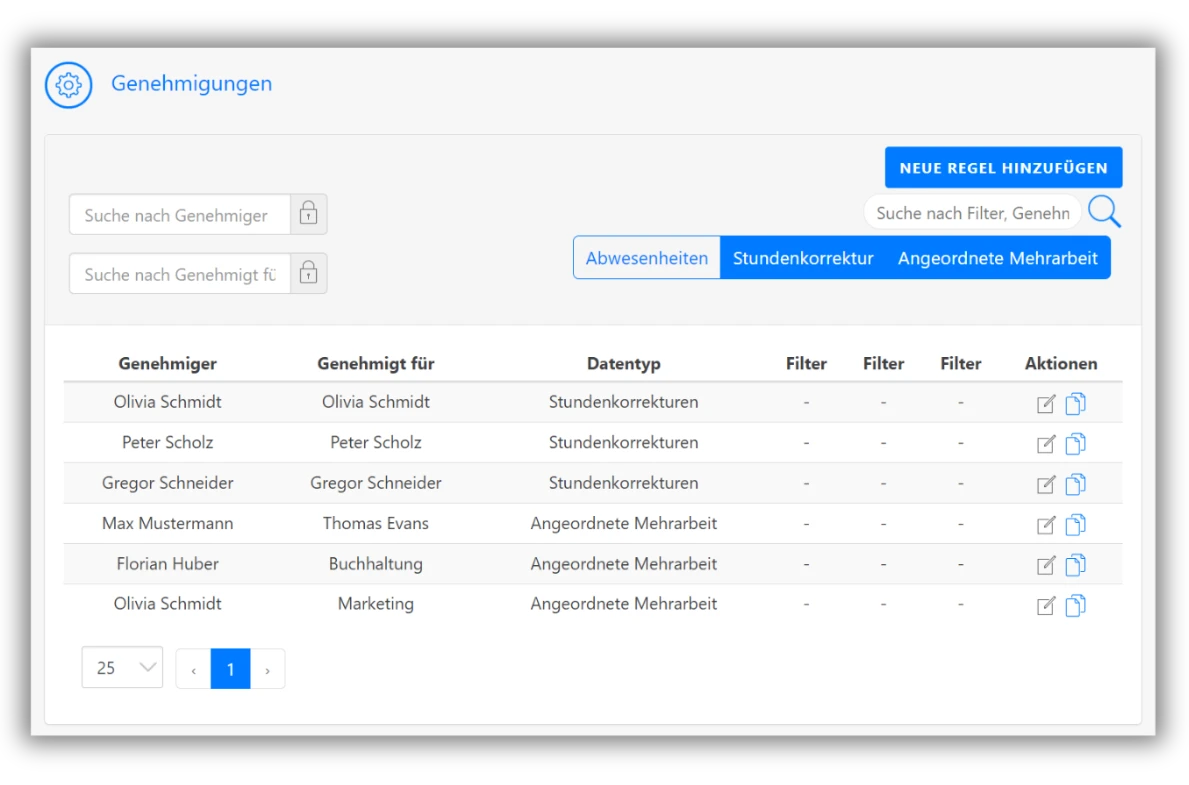 Genehmigung-Anwesenheiten