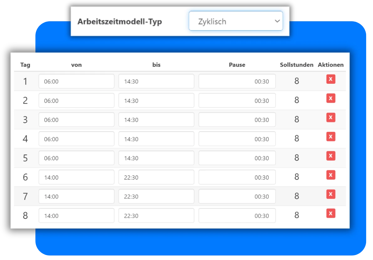 rollierendes arbeitszeitmodell