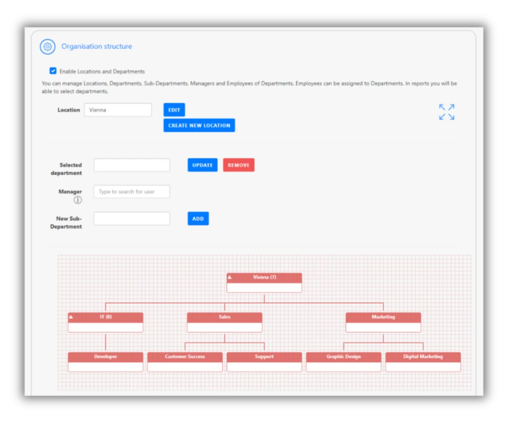 organisation-structure