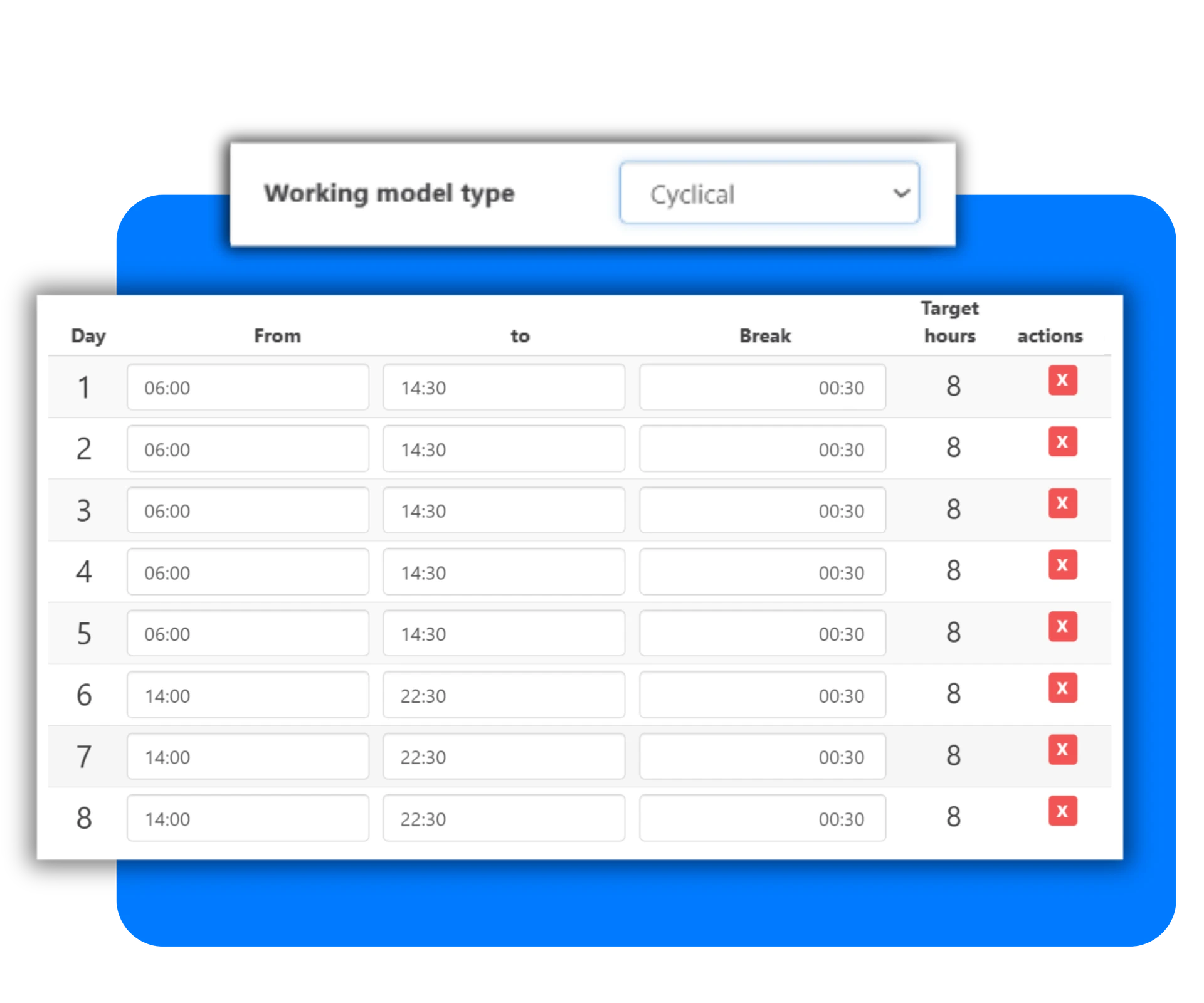 rotating-working-time-model