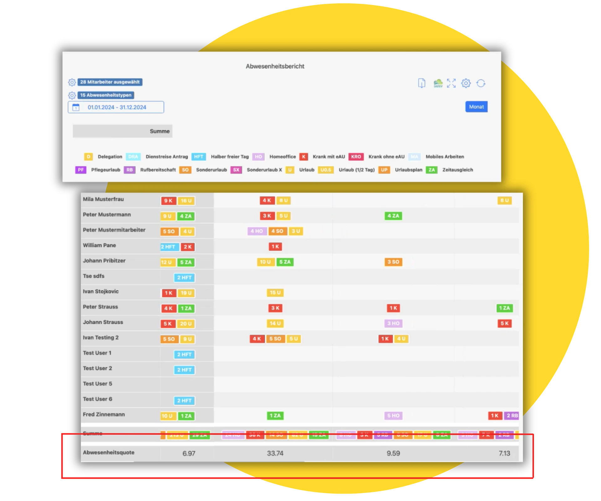 abwesenheitsquote-software-updates