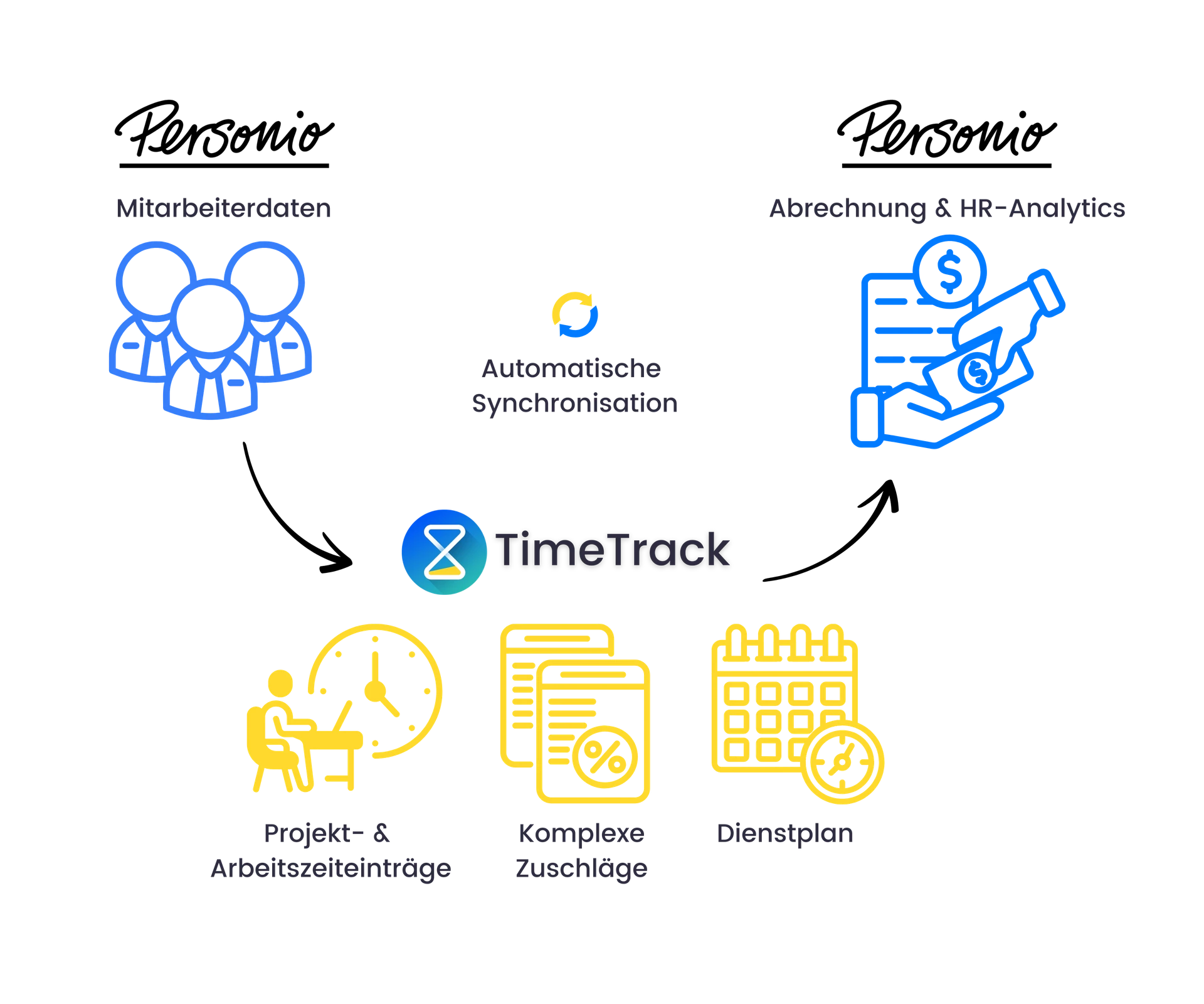 timetrack - personio sync