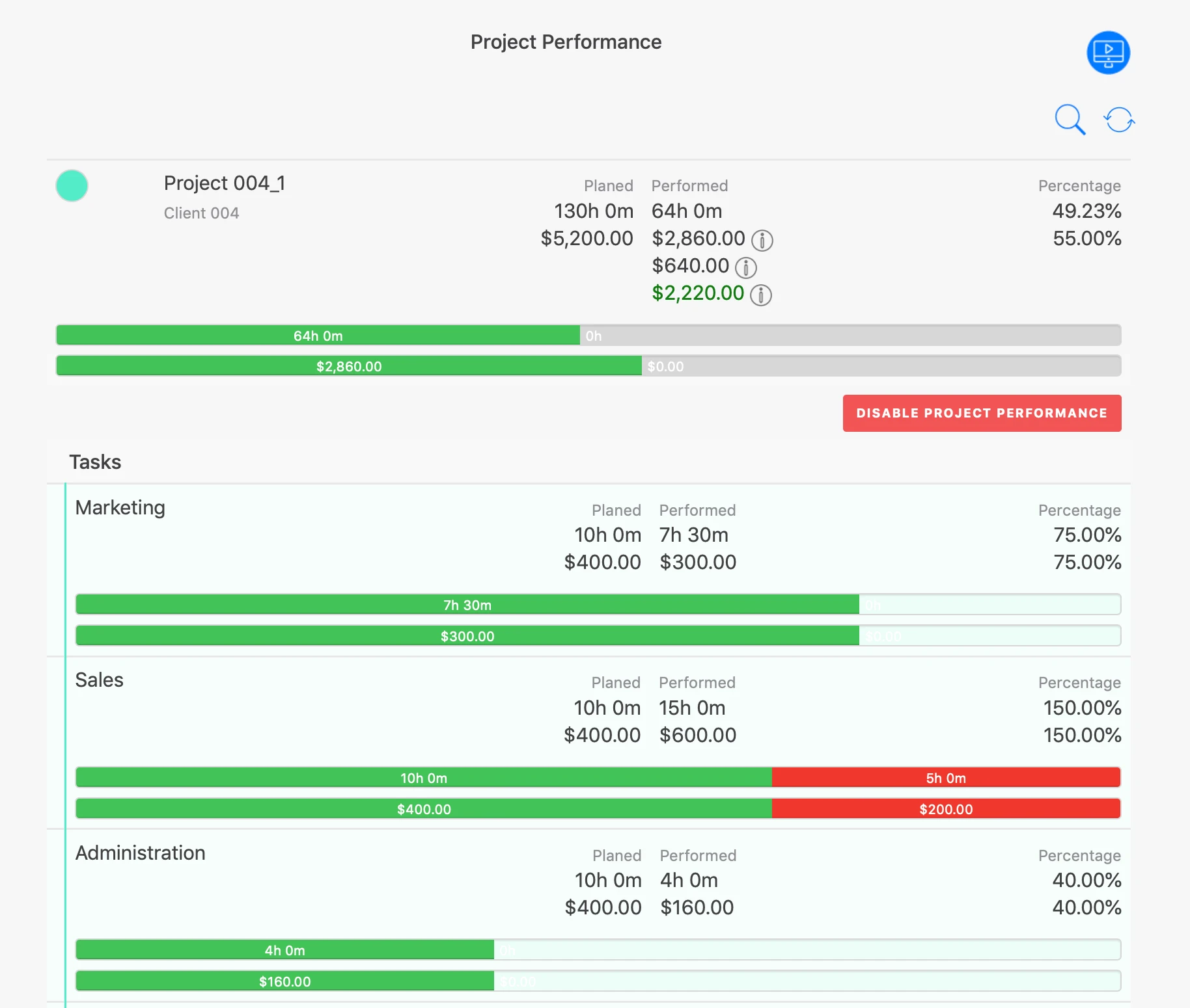 Time_Tracking_Project_Performance