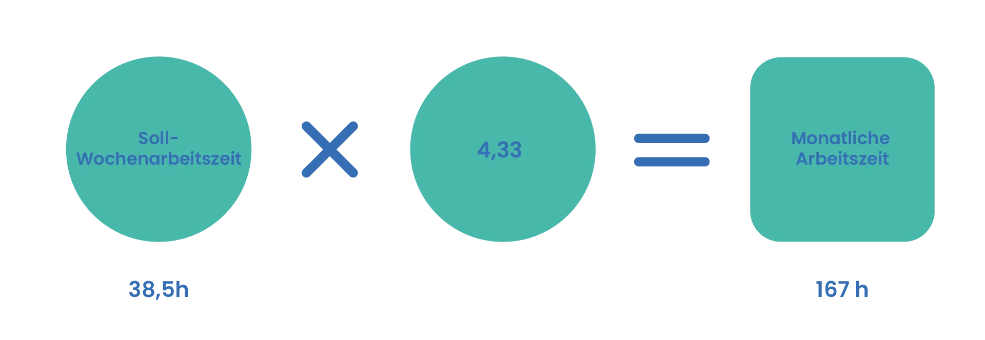 Monatliche Arbeitszeit TimeTrack Blog
