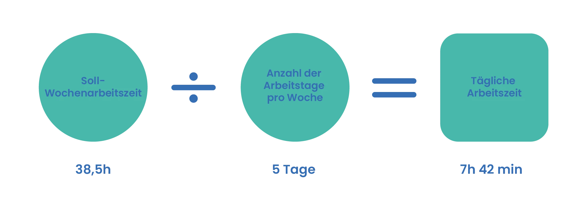 Tägliche-Arbeitszeit TimeTrack Blog