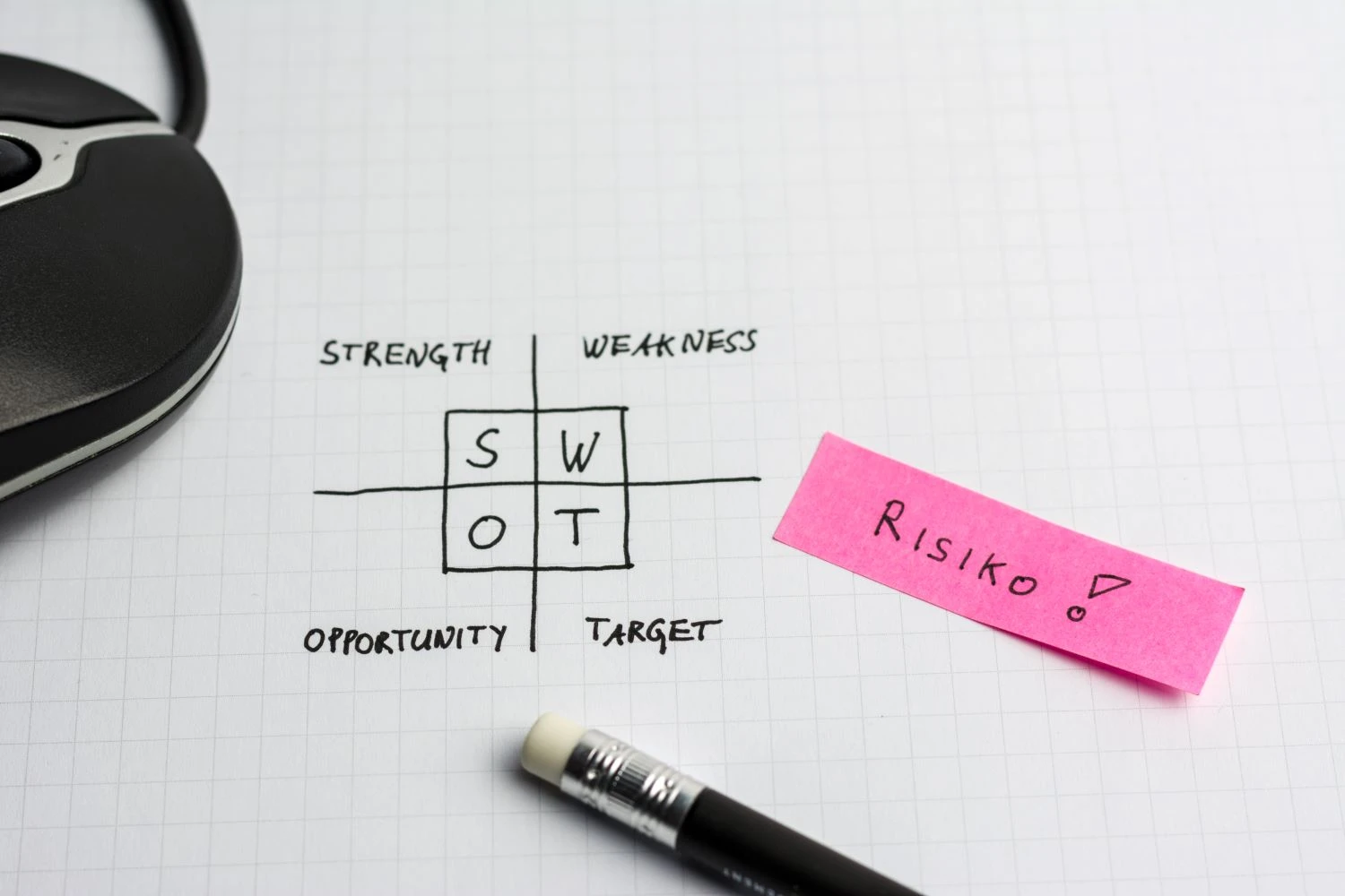 SWOT Analyse