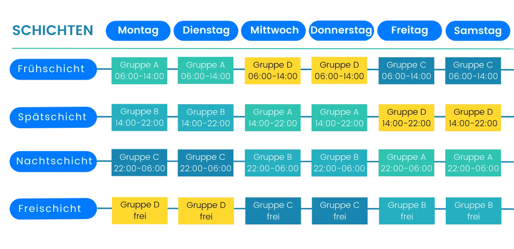 vier-schicht-system