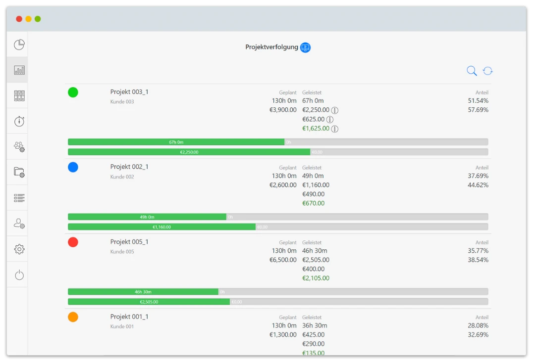 projektverfolgung-timetrack-chancenmanagement