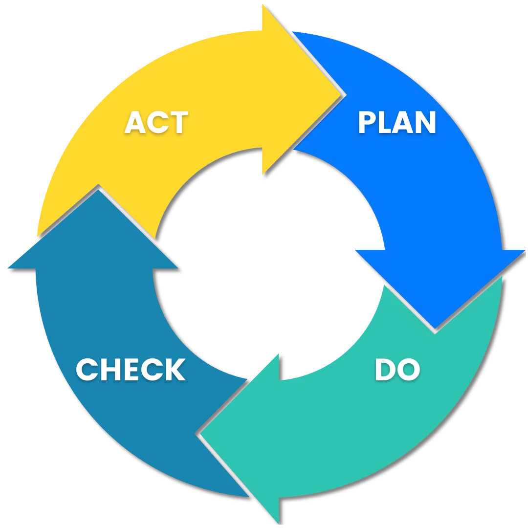 deming-kreis-pdca-zyklus
