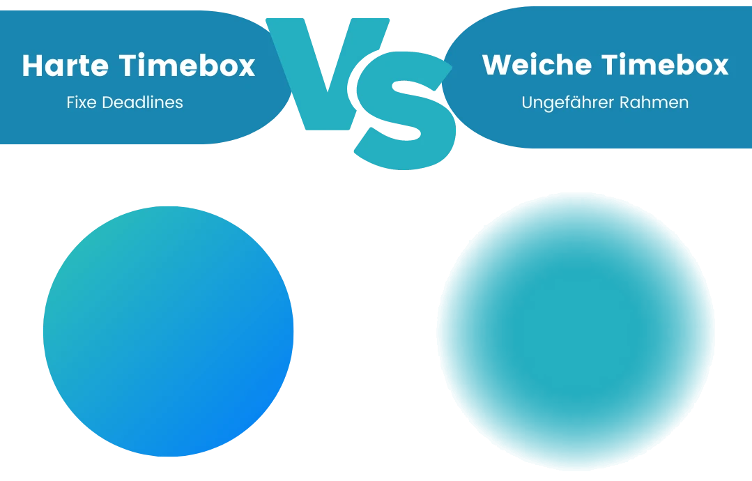 time-boxing
