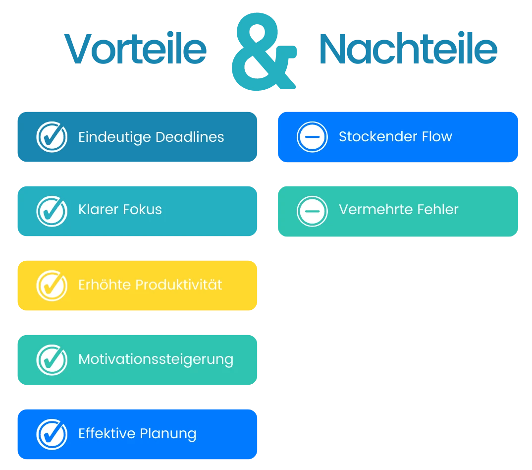 timeboxing-timetrack