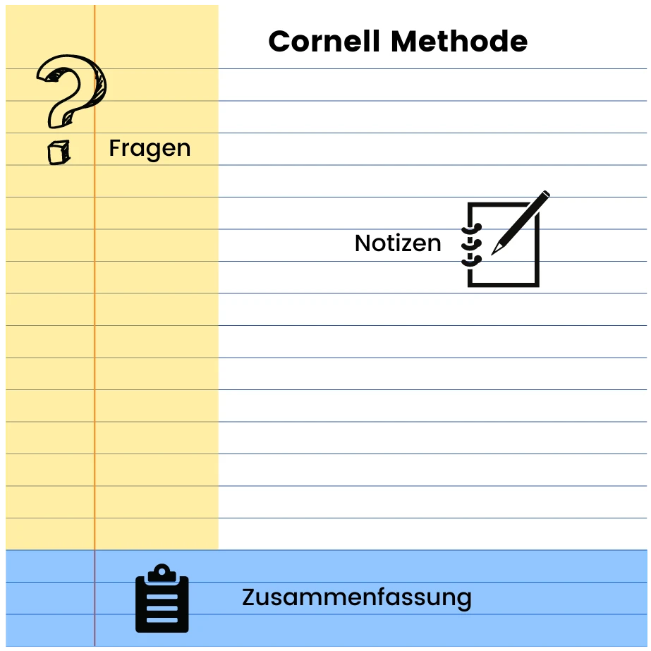 cornell-methode-notizen