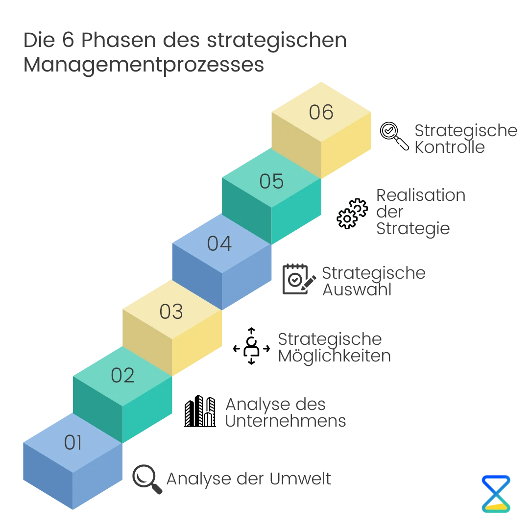 managementprozess-image