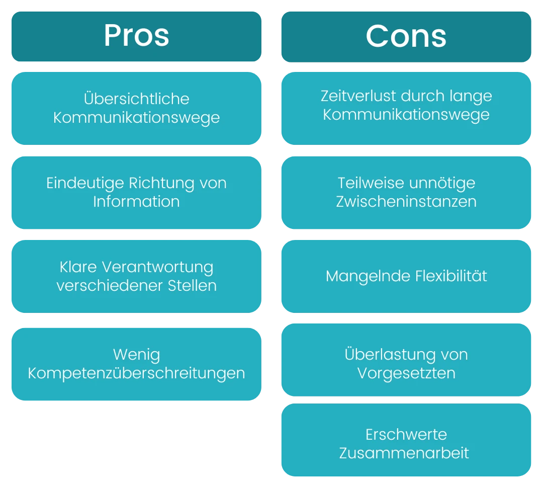 einliniensystem-vor-und-nachteile