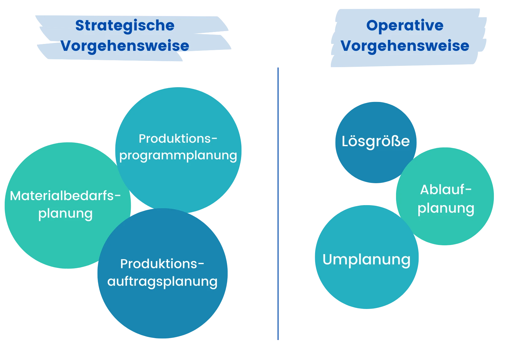 produktionsplanung-methoden-grafik
