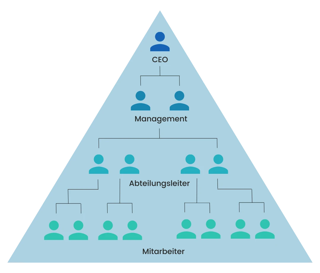 projekorganigramm-gastbeitrag-grafik
