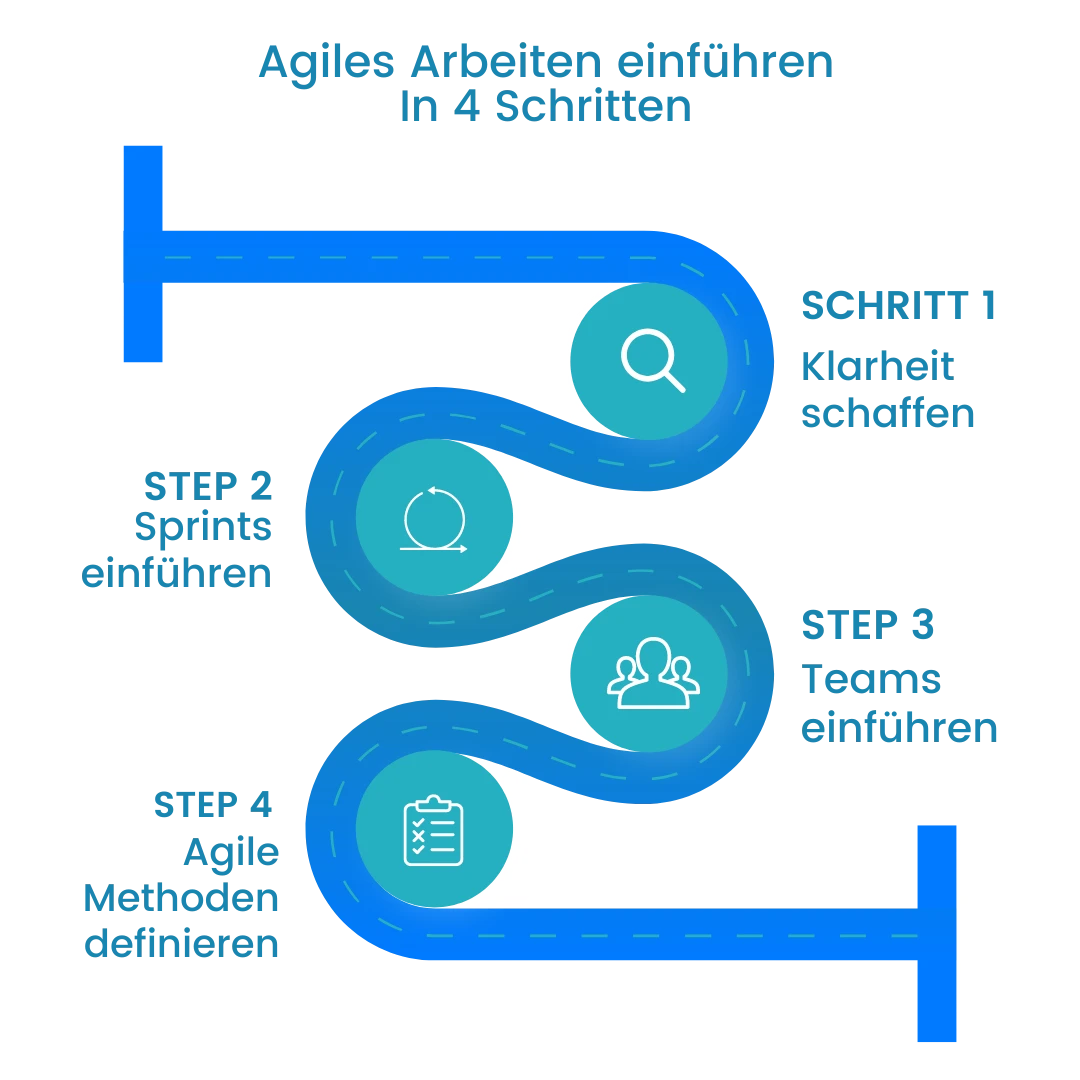 agiles-arbeiten-blog
