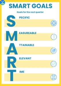 okr-vs-smart-goals-planner