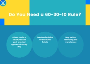 60-30-10-rule-time-management