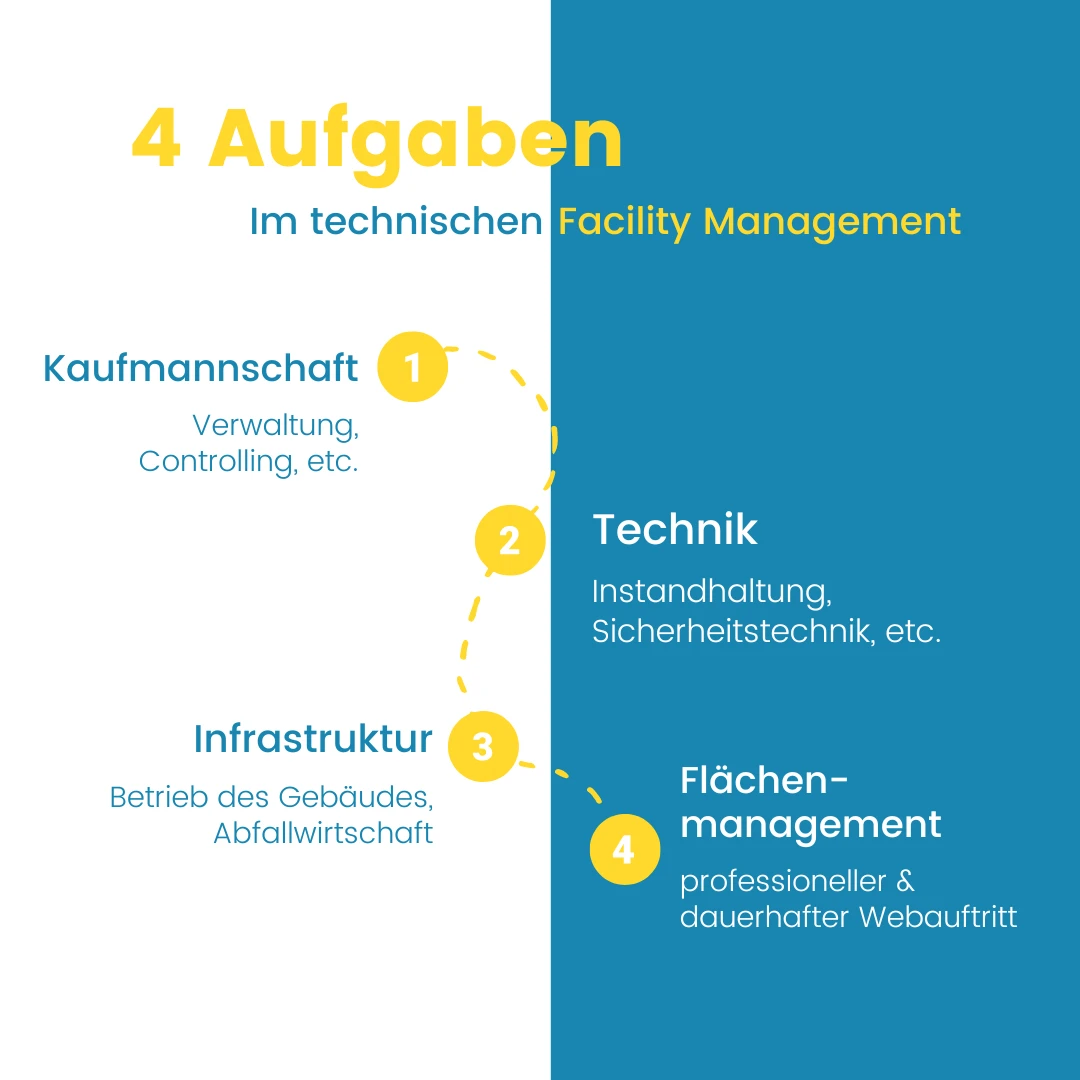 technisches-facility-management-timetrack