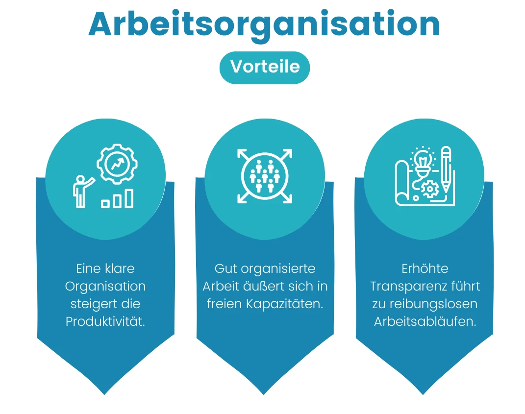 funktionale-organisation-vorteile