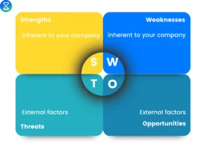 Commercial-strategy