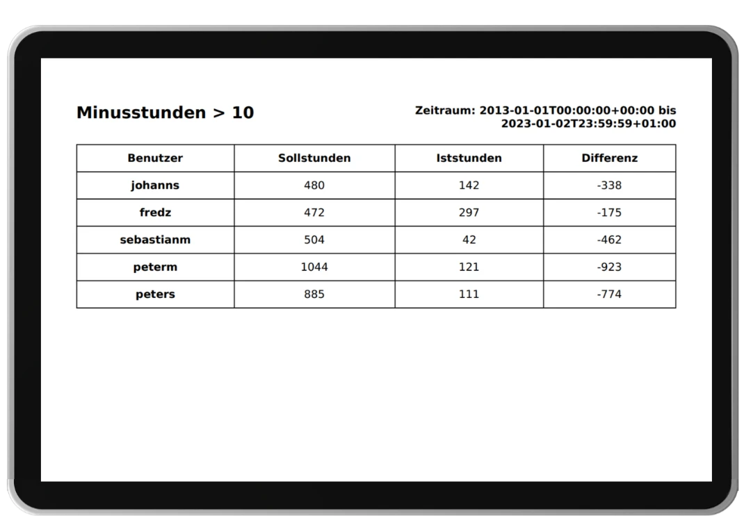 berichte-workflows
