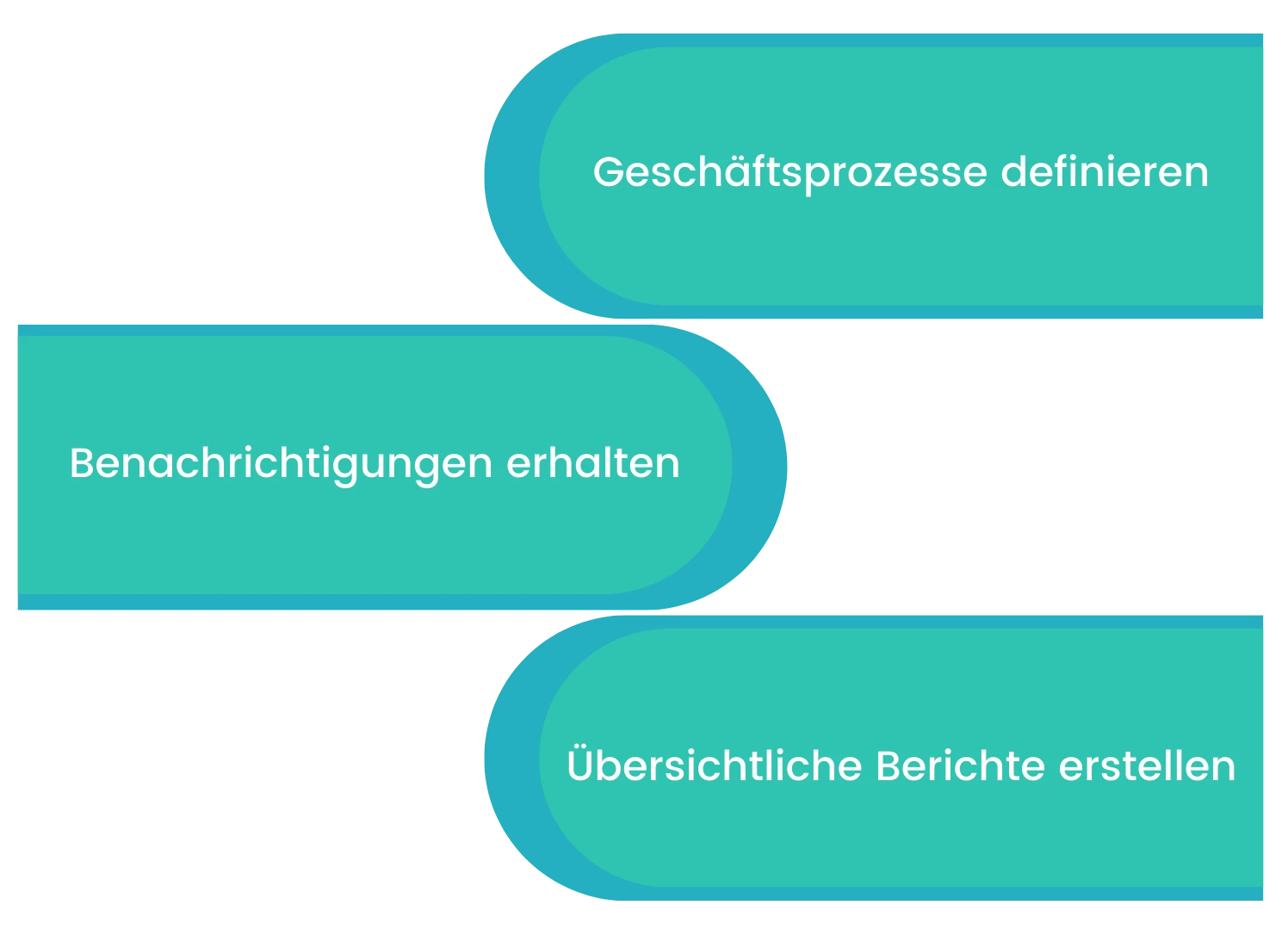 workflows timetrack