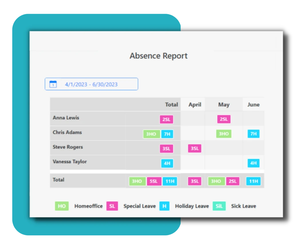hr-report-time-off-report