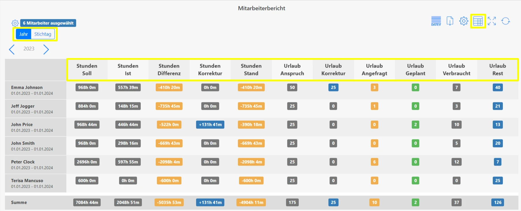 mitarbeiterbericht