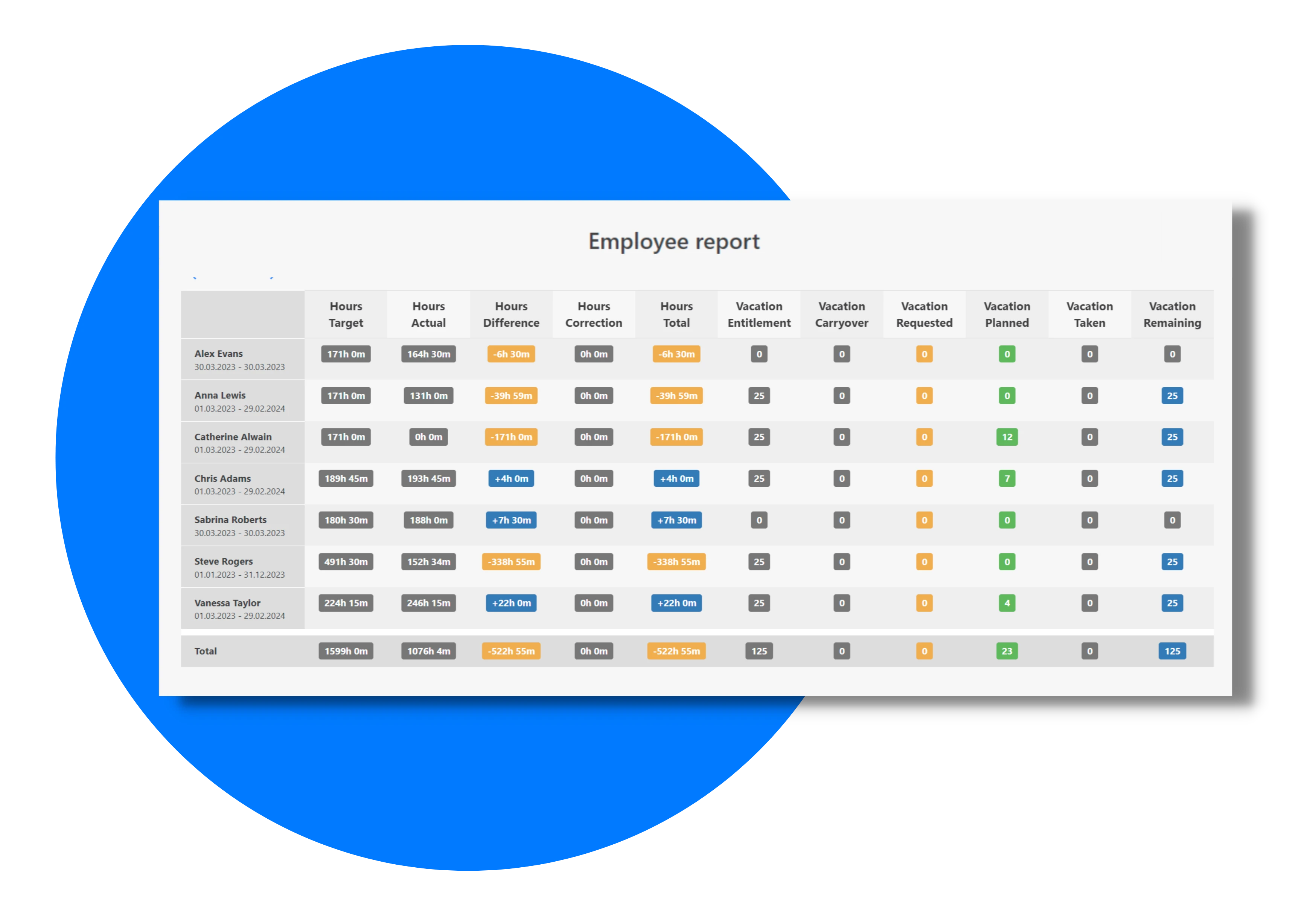 HR Report - EN