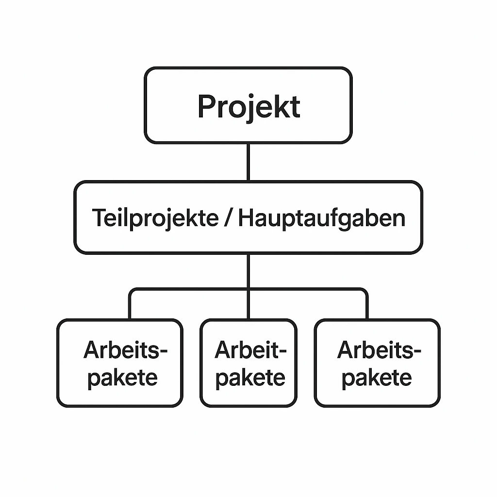 projektstrukturplan