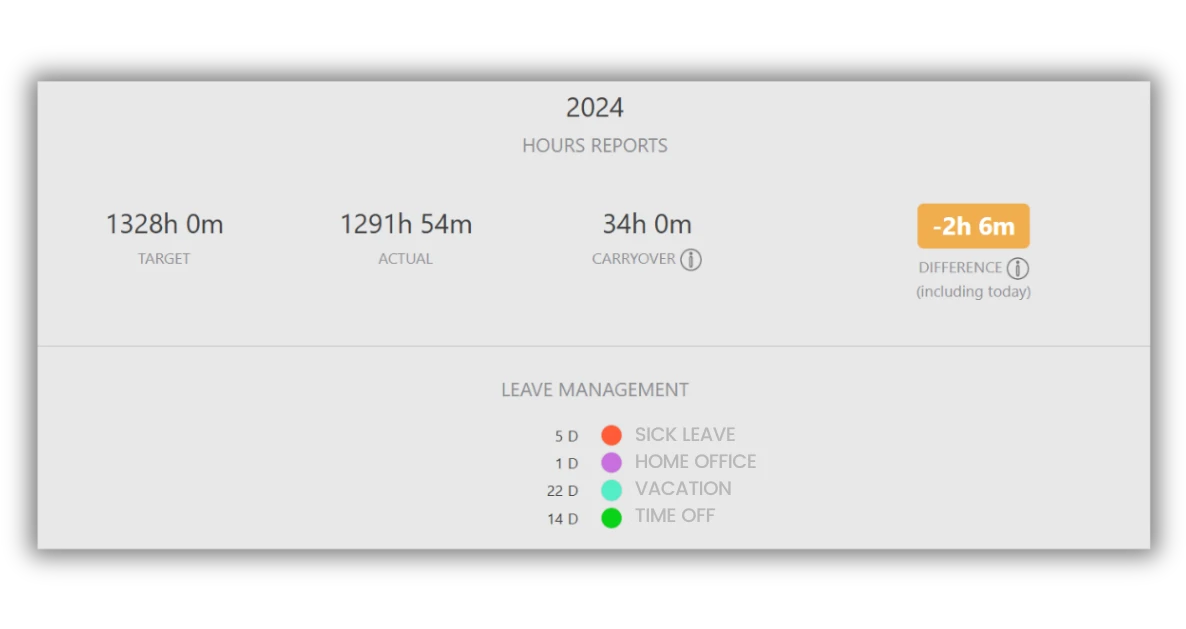 hours-overview
