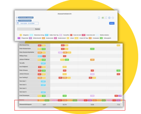 abwesenheitsquote-software-updates